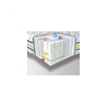 Latex 3D Neoflex 160х200