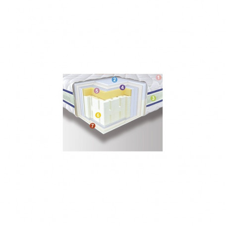 Multy 3D Neoflex 160х200
